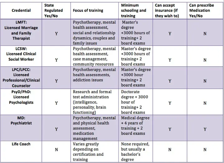 A table with two different types of assessments.